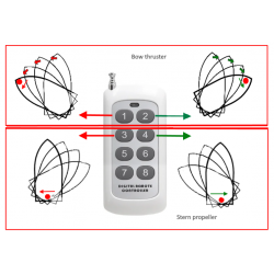 Remote control bow and stern thruster