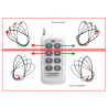 Remote control bow and stern thruster